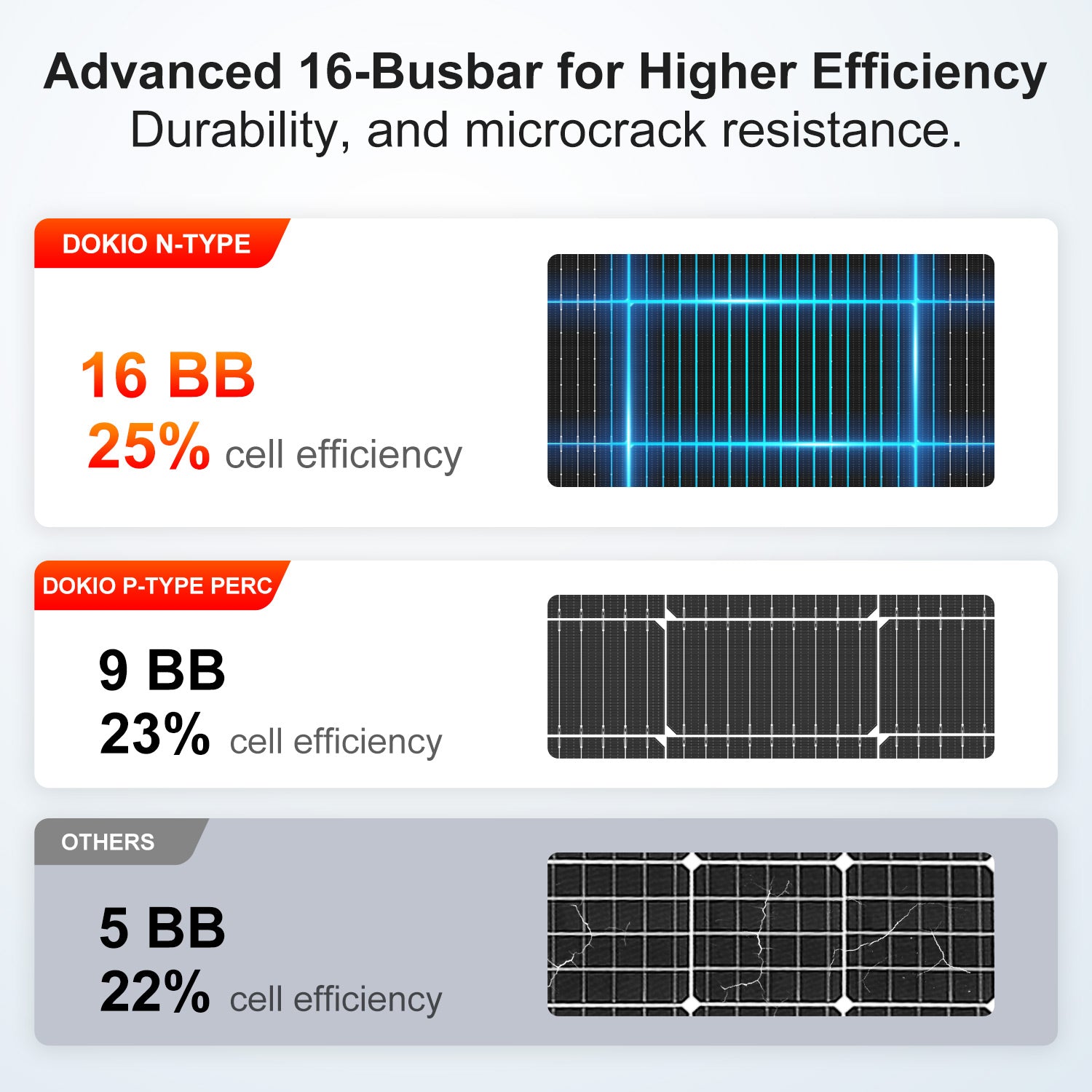 DOKIO 600W N-Type Bifacial Rigid Solar Panel