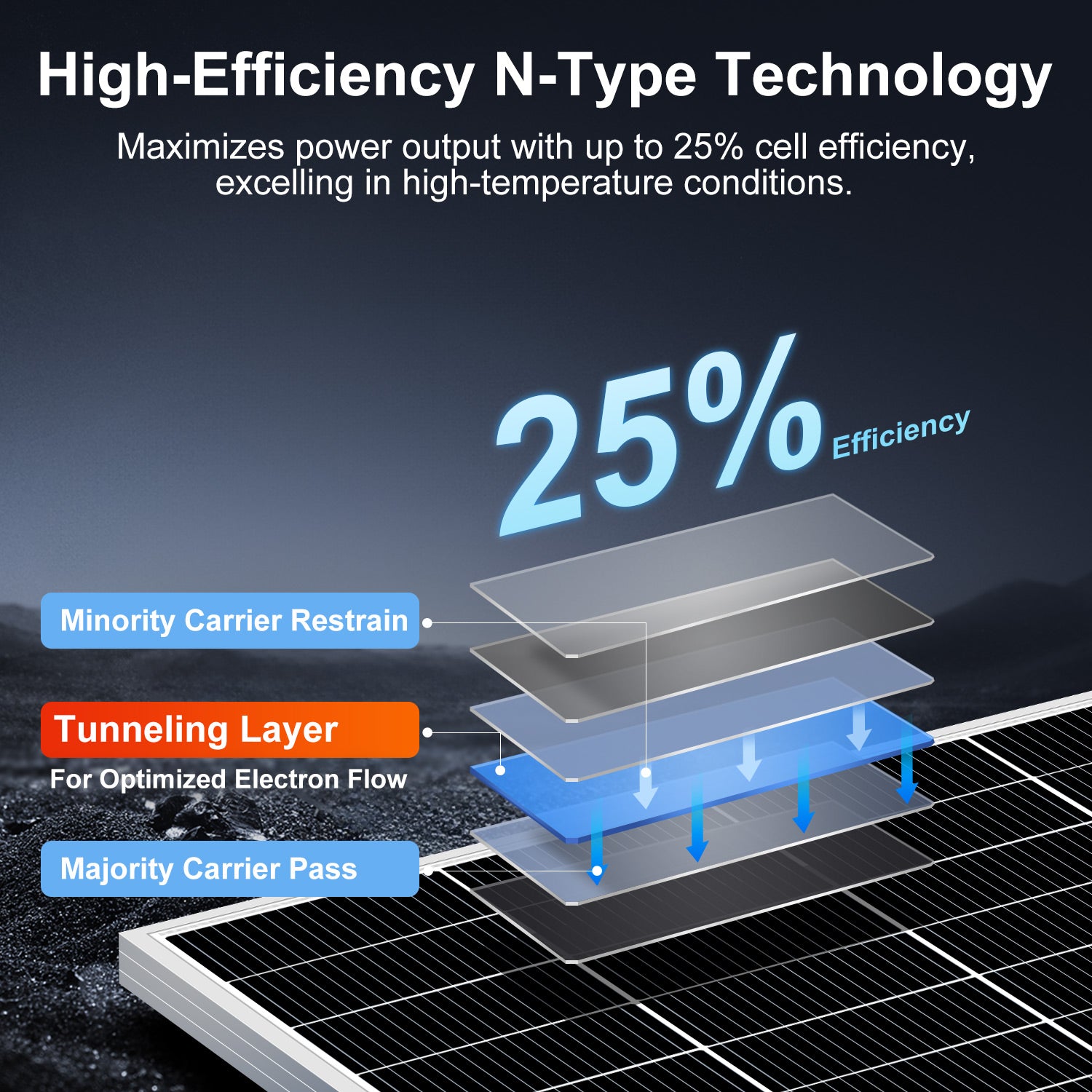 DOKIO 600W N-Type Bifacial Rigid Solar Panel
