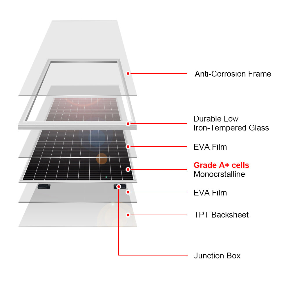 Dokio 1*100w Panneau solaire monocristallin rigide 100w pour maison/caravane/camping-car/bateau 
