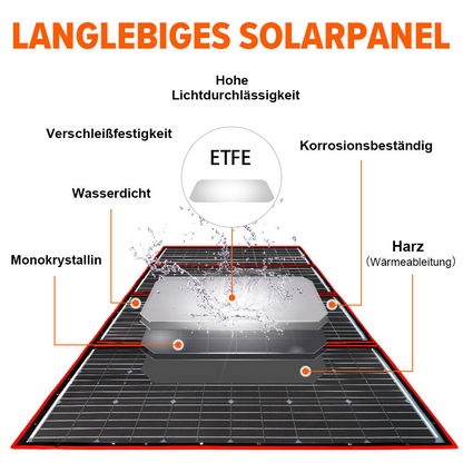 Faltbares, tragbares Solarmodul, 300 W, für Kraftwerk/Wohnmobil/Autobatterie/Handy 