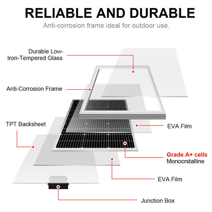 Dokio 1*100w 100w starres monokristallines Solarmodul für Haus/Wohnwagen/Wohnmobil/Boot 