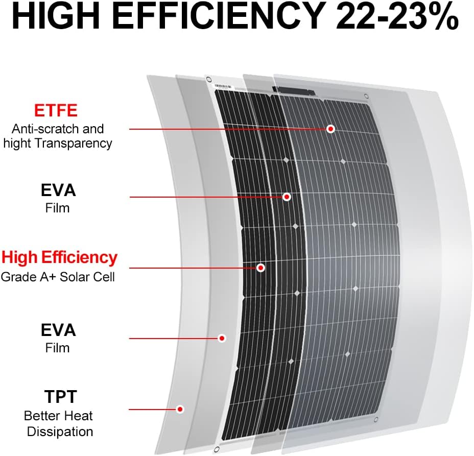 DOKIO 100W Flexible Monocrystalline Solar Panel for RV Roofs & Boats - DOKIO Solar Panel