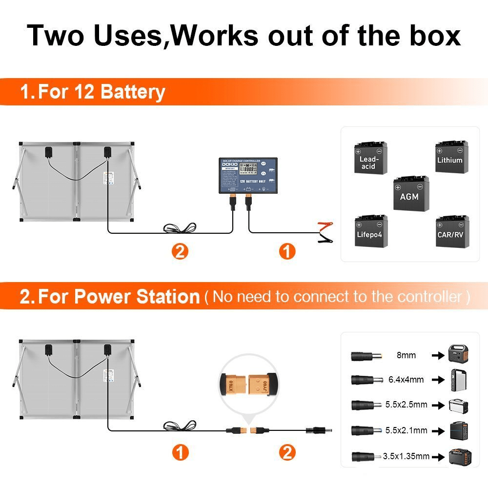 Dokio 100W Portable Solar Suitcase Panel Kit - DOKIO Solar Panel
