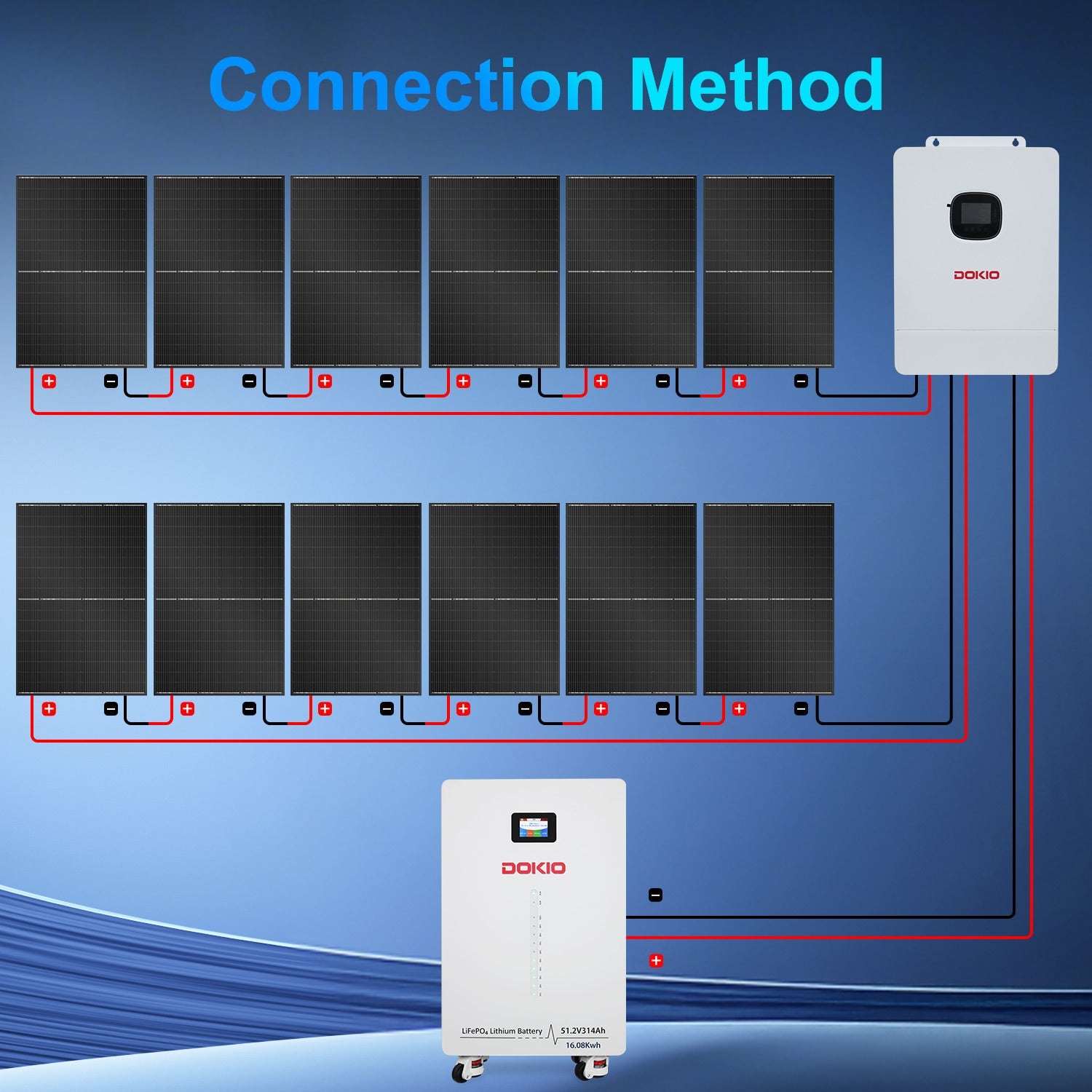 DOKIO 10kW Complete Off-Grid Solar Power System | 16kWh LiFePO₄ Battery | 10000W 120/240V | 4920W PV - DOKIO Solar Panel