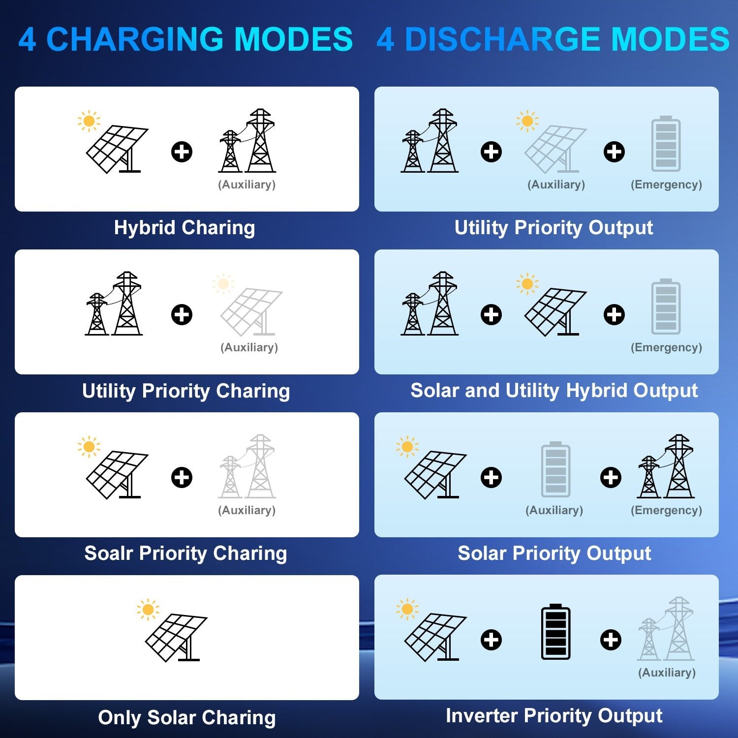 DOKIO 10kW Complete Off-Grid Solar Power System | 16kWh LiFePO₄ Battery | 10000W 120/240V | 4920W PV - DOKIO Solar Panel