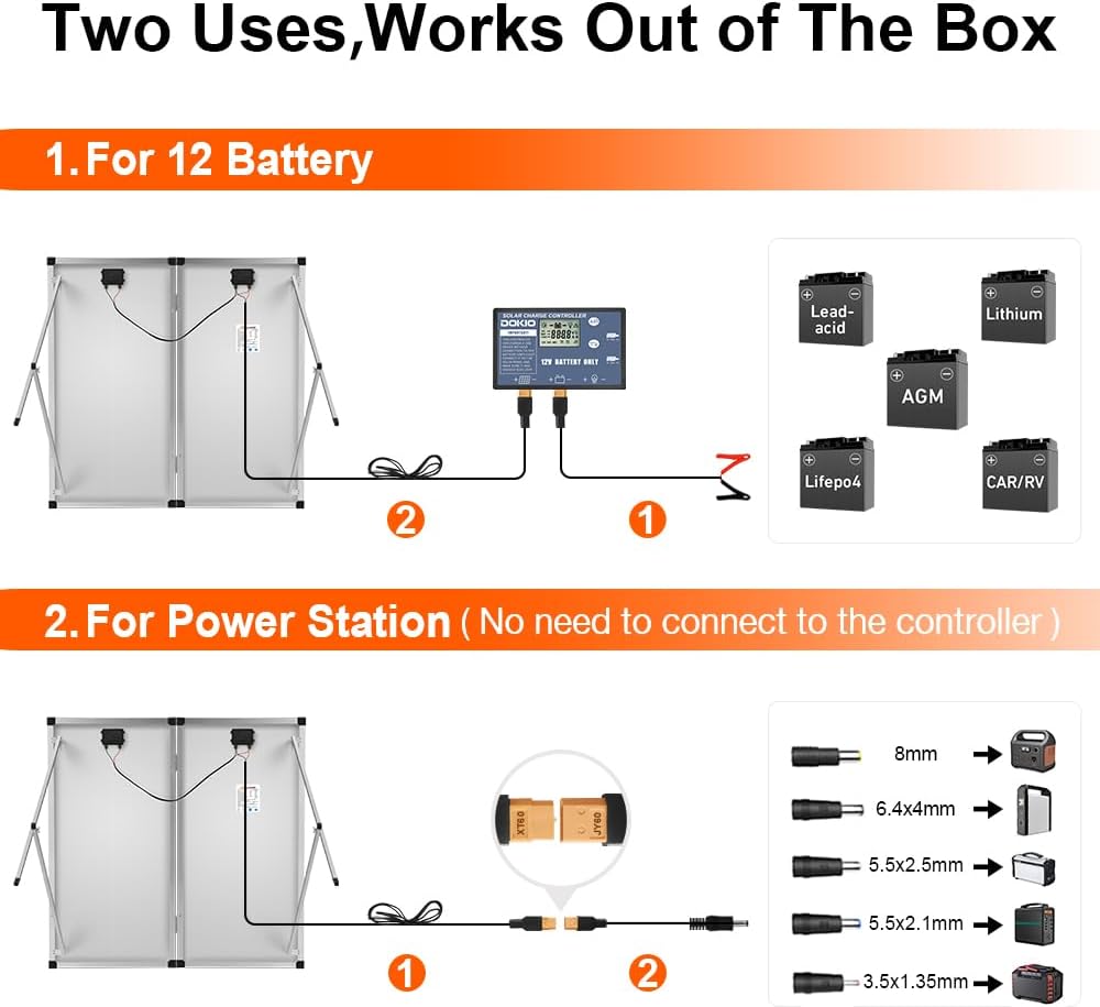 Dokio 150W Portable Solar Suitcase Panel Kit - DOKIO Solar Panel