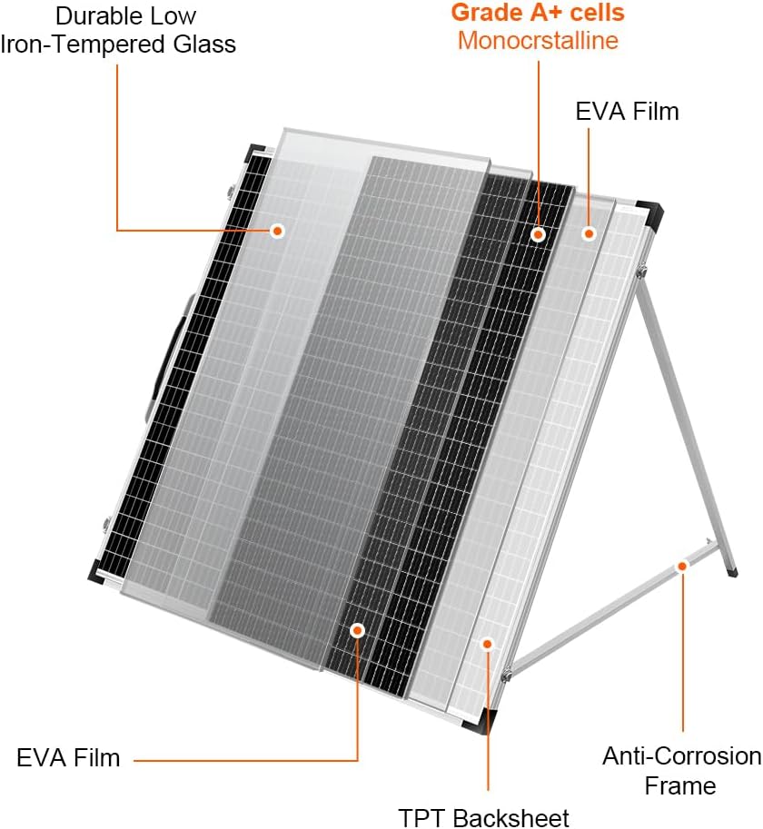Dokio 150W Portable Solar Suitcase Panel Kit - DOKIO Solar Panel