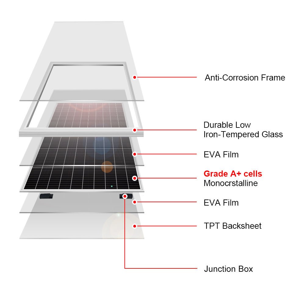 DOKIO 200W N - Type Monocrystalline Rigid Solar Panel - DOKIO Solar Panel