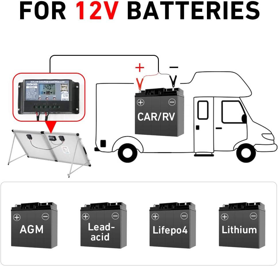 DOKIO 200W Portable Solar Suitcase Panel Kit - DOKIO Solar Panel