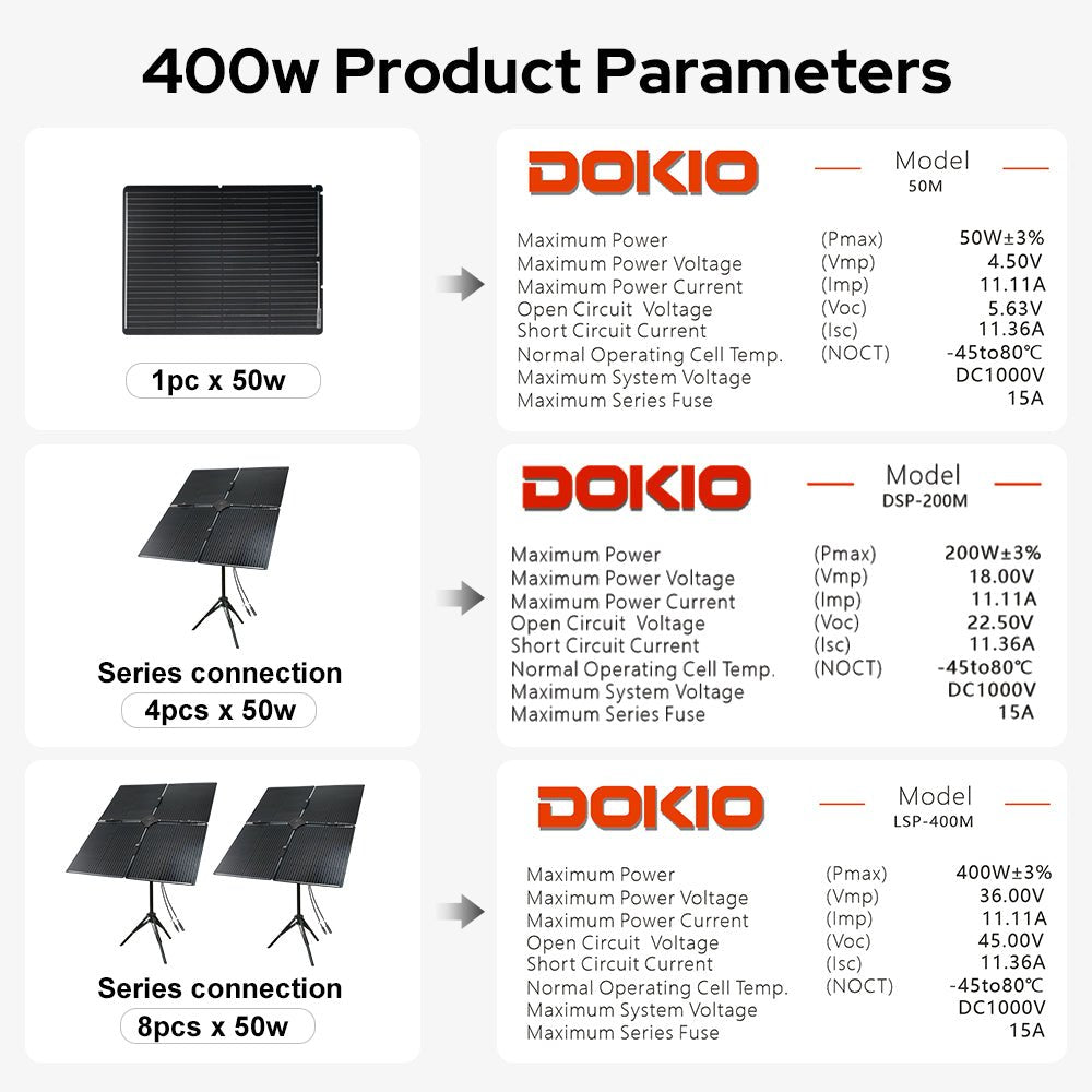 DOKIO 400W Portable Solar Panel Kit (8x50W) - DOKIO Solar Panel