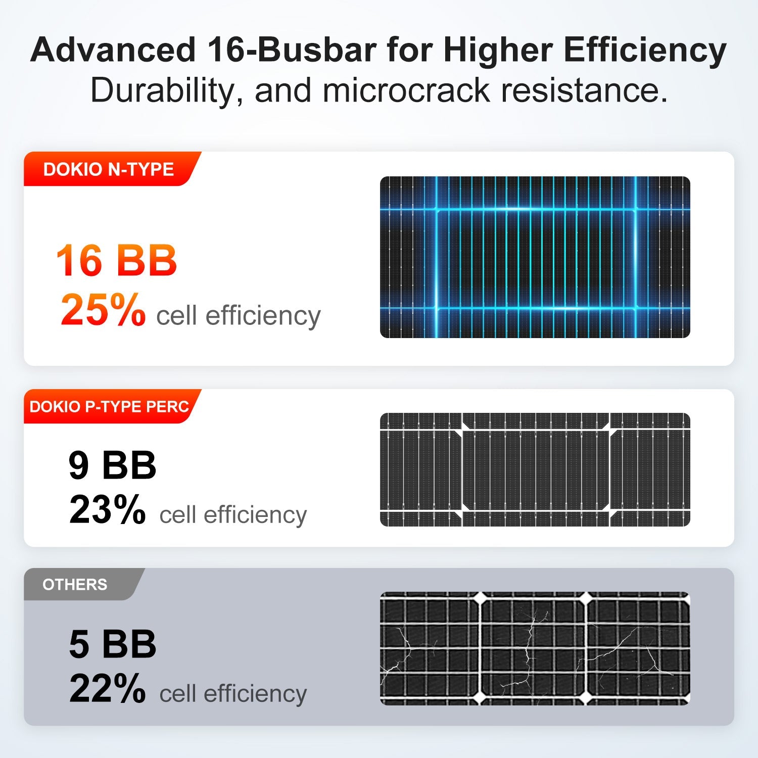 DOKIO 600W N-Type Bifacial Rigid Solar Panel - DOKIO Solar Panel